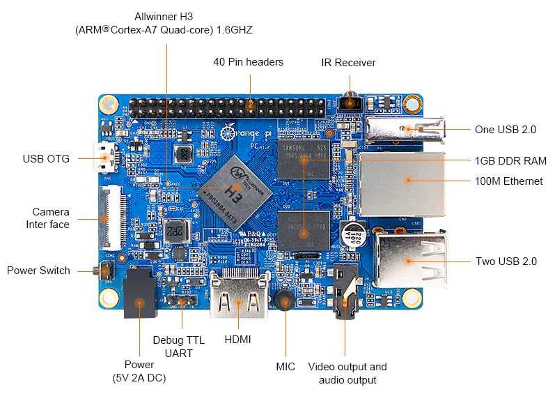 Orange Pi PC - ARM мини компьютер с 1Гб оперативной памяти