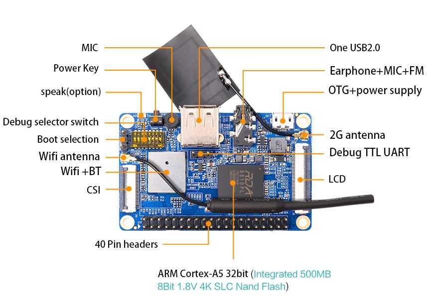 Orange Pi 2G-IOT - одноплатный компьютер с 2G модулем (GSM/GPRS/EDGE)