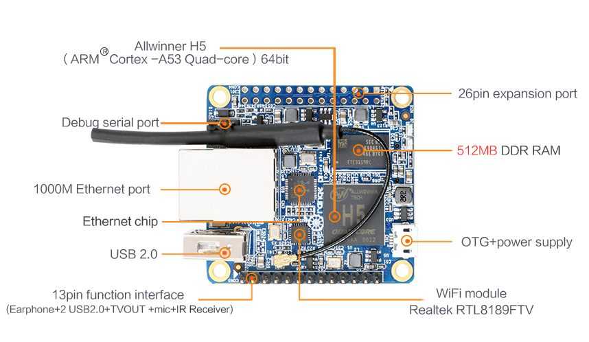 Orange Pi Zero Plus H5 - компактный компьютер с процессором Allwinner H5 и Gigabit Ethernet