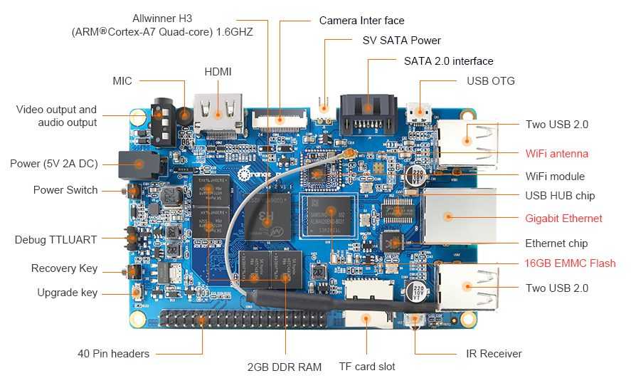 Orange Pi Plus 2 - четырехъядерный мини ПК с 2Gb RAM, 1Gb LAN, 16 Gb еMMC, SATA II