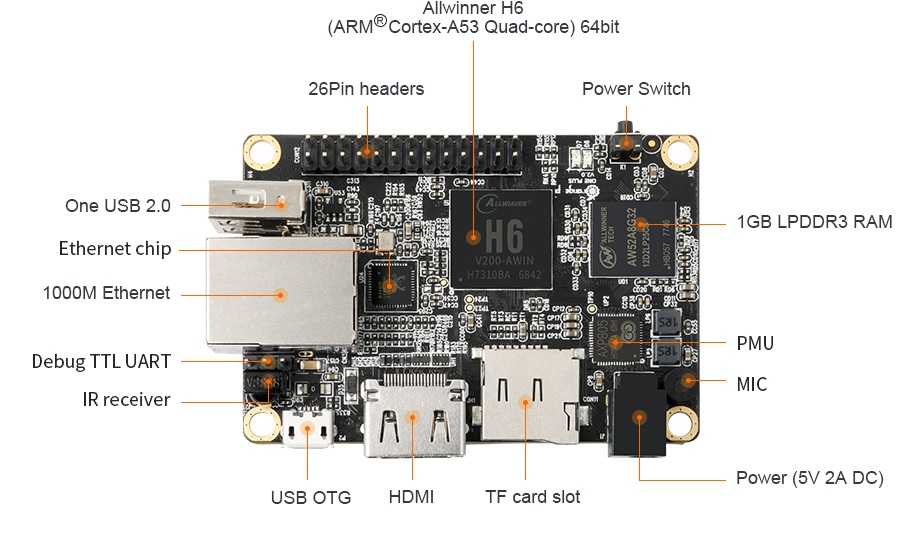 Orange Pi One Plus H6 - 64bit мини ПК с 1 Гб LPDDR3 и поддержкой android 7