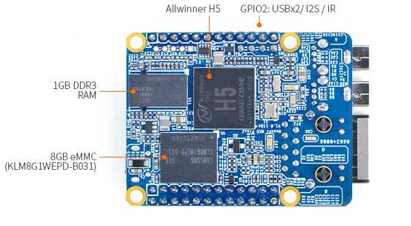 Nanopi NEO Plus2 - одноплатный компьютер с Allwinner H5, 1 Гб ОЗУ, 1 Гбит Ethernet, 8 Гб eMMC