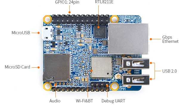 Nanopi NEO Plus2 - одноплатный компьютер с Allwinner H5, 1 Гб ОЗУ, 1 Гбит Ethernet, 8 Гб eMMC