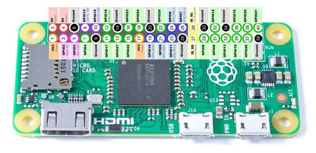 Raspberry pi zero проекты