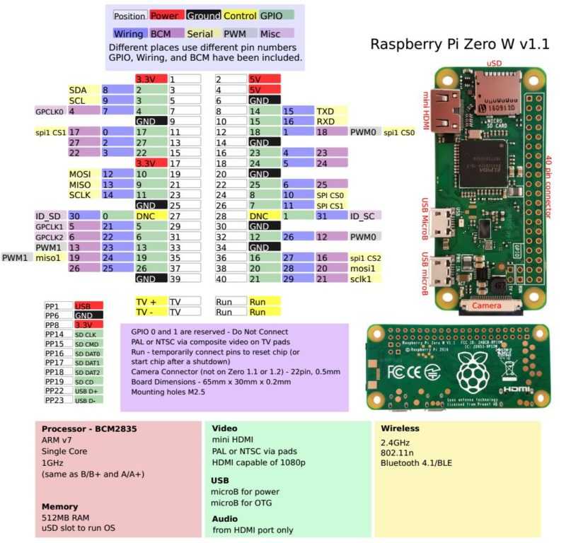 Raspberry Pi Zero W- супермаленький компьютер семейства малиновых с Wi-Fi и BT