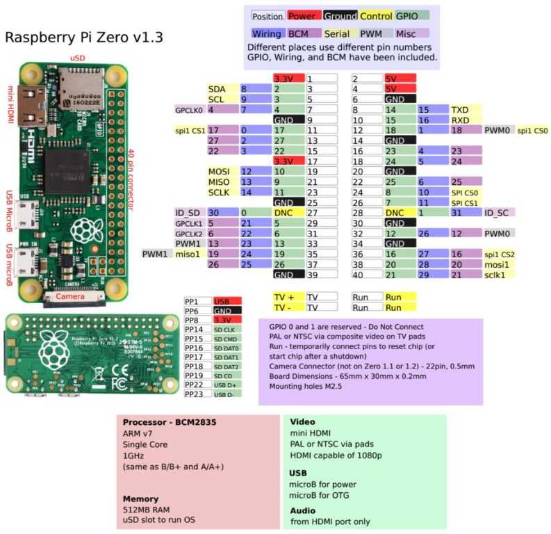 Raspberry Pi Zero - супермаленький и ультра-дешевый компьютер, новейшая версия (v1.3) с разъемом камеры.