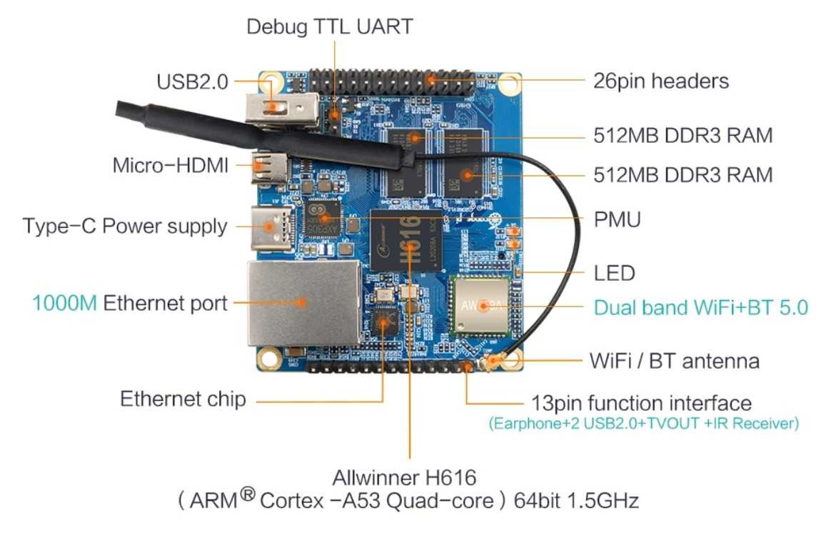 Orange pi zero 2 схема