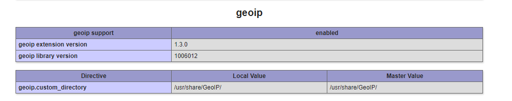 Установка модуля GeoIP в альтернативную PHP 8.х