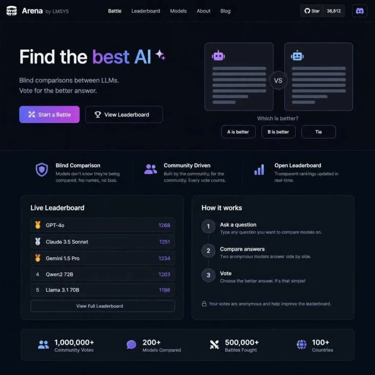 Arena AI (LMSYS): платформа для слепого сравнения нейросетей